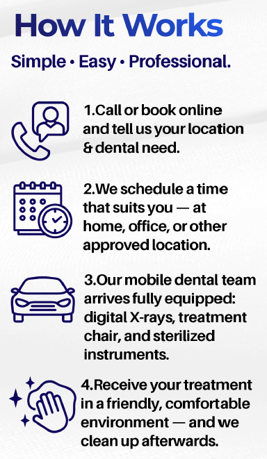 How mobile dentistry works in San Diego
