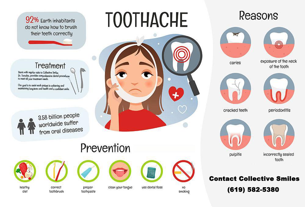Emergency Dentist in La Mesa College East | Darryl Torculas, DDS | Phone: (619) 582-5380